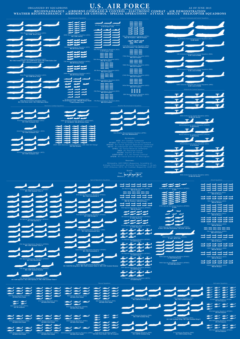 Illustration for article titled These Graphics Show The USAF's Recon, Spec Ops, Rescue And Tanker Inventory
